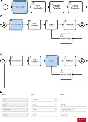A resource allocation method of the product−service process based on process mining